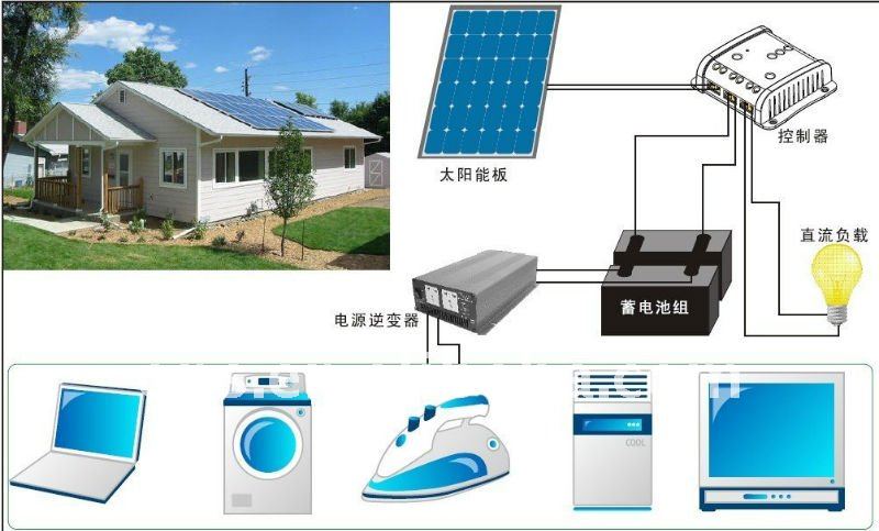 太陽能控制器