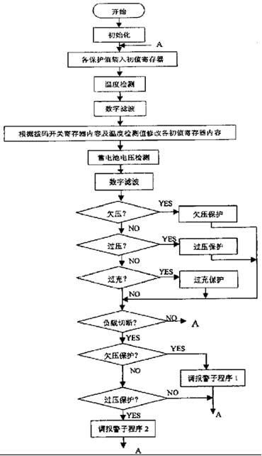 太陽(yáng)能控制器