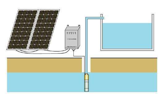 太陽能水泵系統(tǒng)