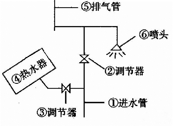 太陽能控制器