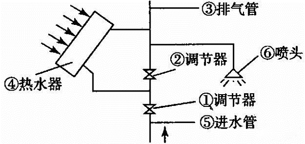 太陽能控制器